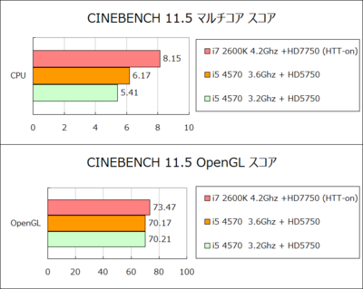 cinebench_4570.png